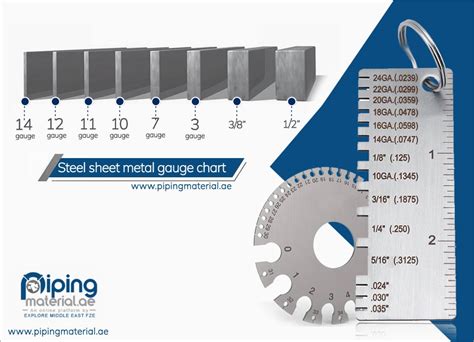 12x55 0.18 gauge sheet metal|10 gauge sheet metal thickness.